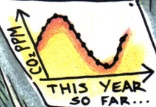 Climate2.2